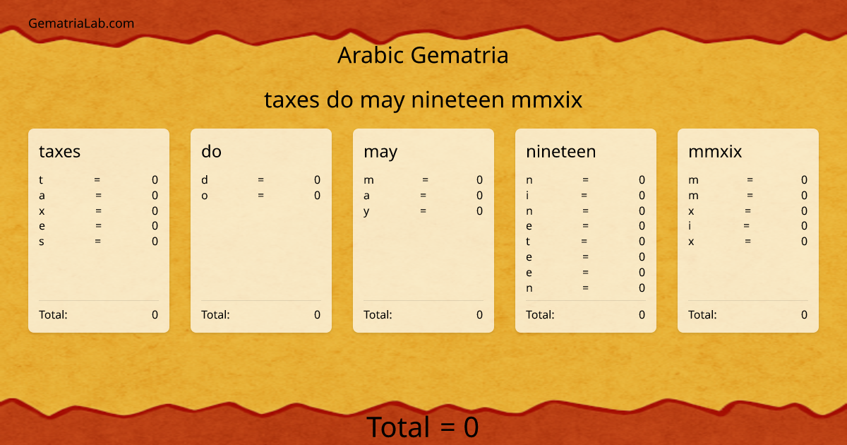 taxes do may nineteen mmxix in arabic Gematria